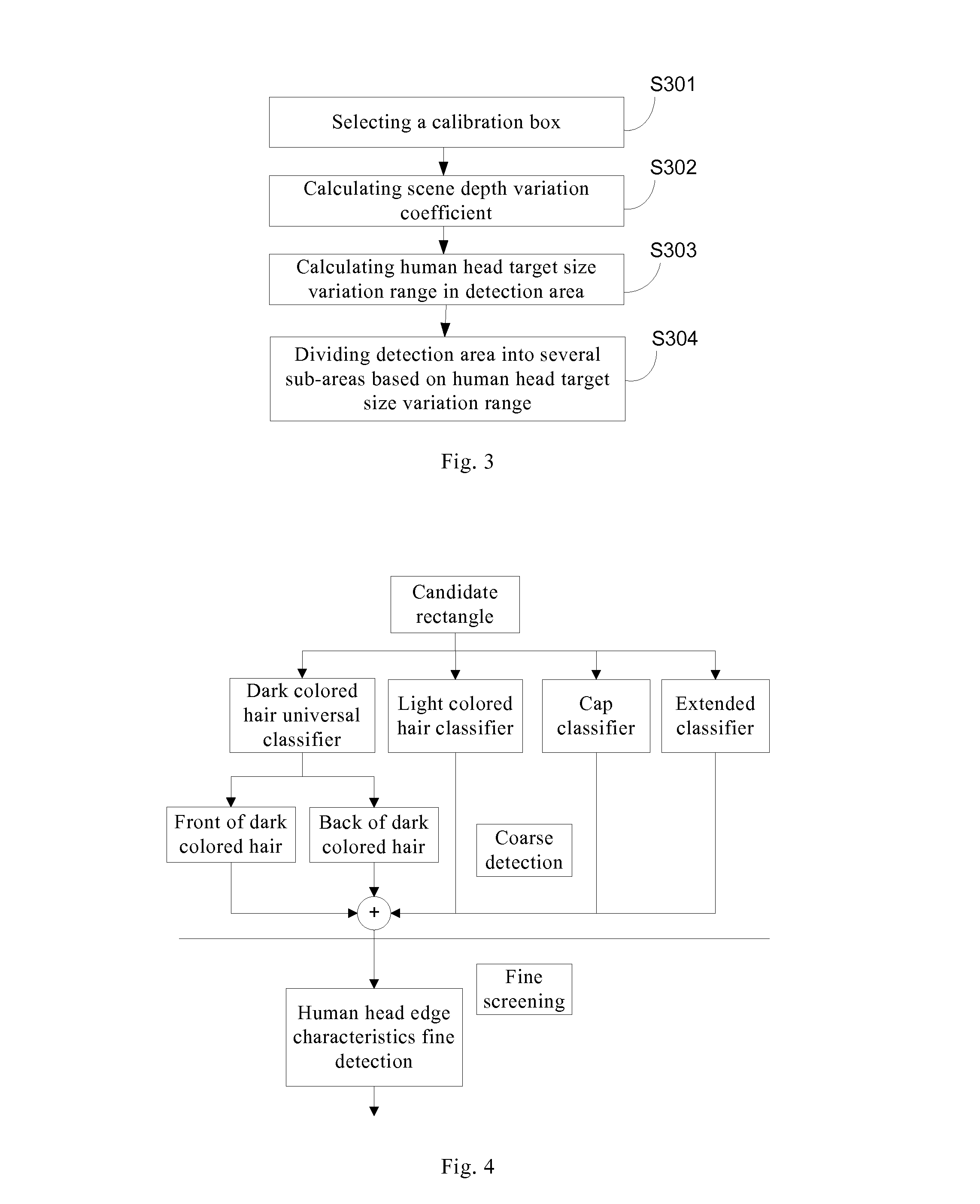 Method and system for people flow statistics