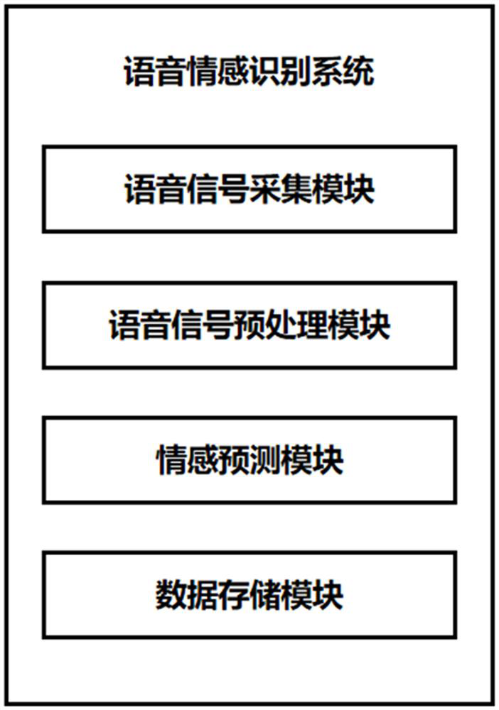 A speech emotion recognition method and system integrating crowd information