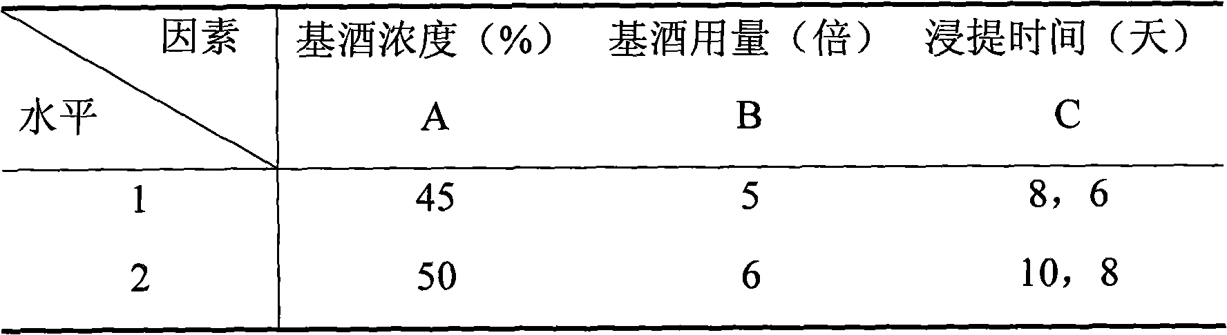 Method for brewing pine pollen health wine