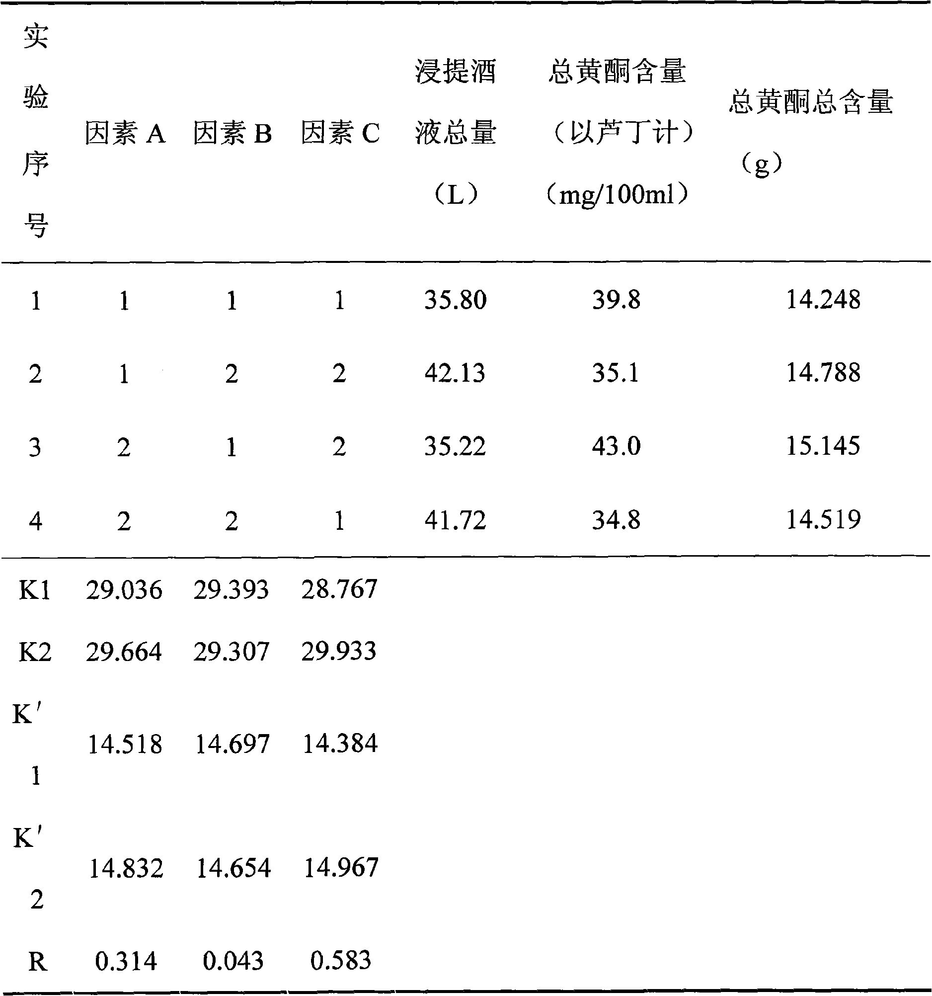 Method for brewing pine pollen health wine