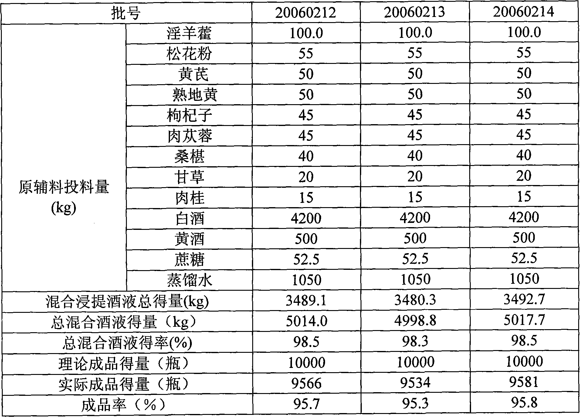 Method for brewing pine pollen health wine