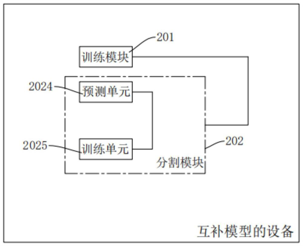 Method, device and computer-readable storage medium of a complementary model