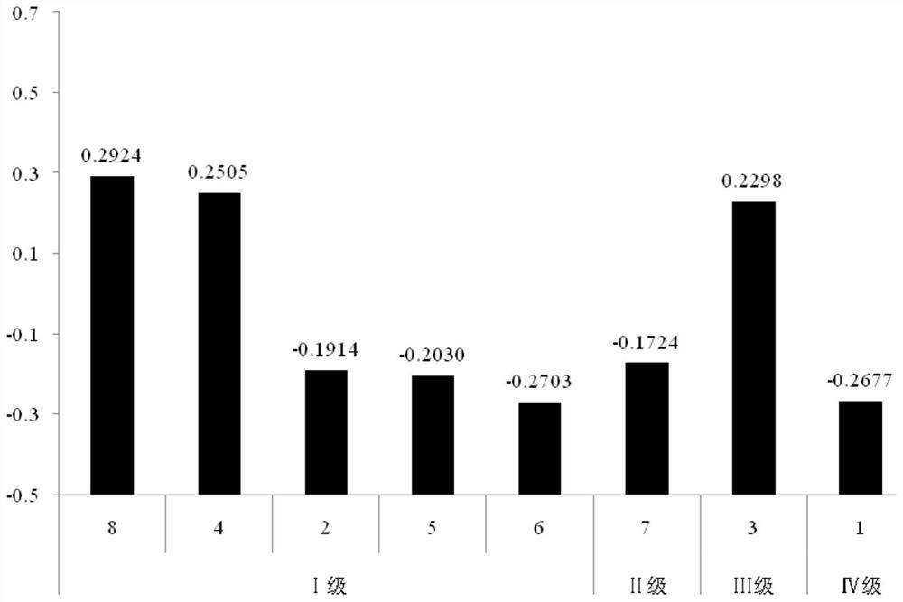 A method for evaluating the chemical quality of tobacco leaves