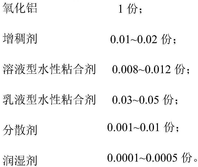 Lithium ion battery diaphragm, lithium ion battery and preparation method of lithium ion battery diaphragm