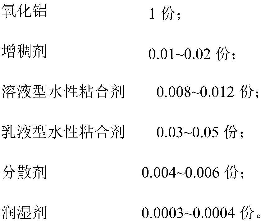 Lithium ion battery diaphragm, lithium ion battery and preparation method of lithium ion battery diaphragm