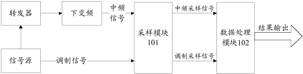 Miniaturized phase frequency tester