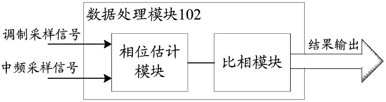 Miniaturized phase frequency tester