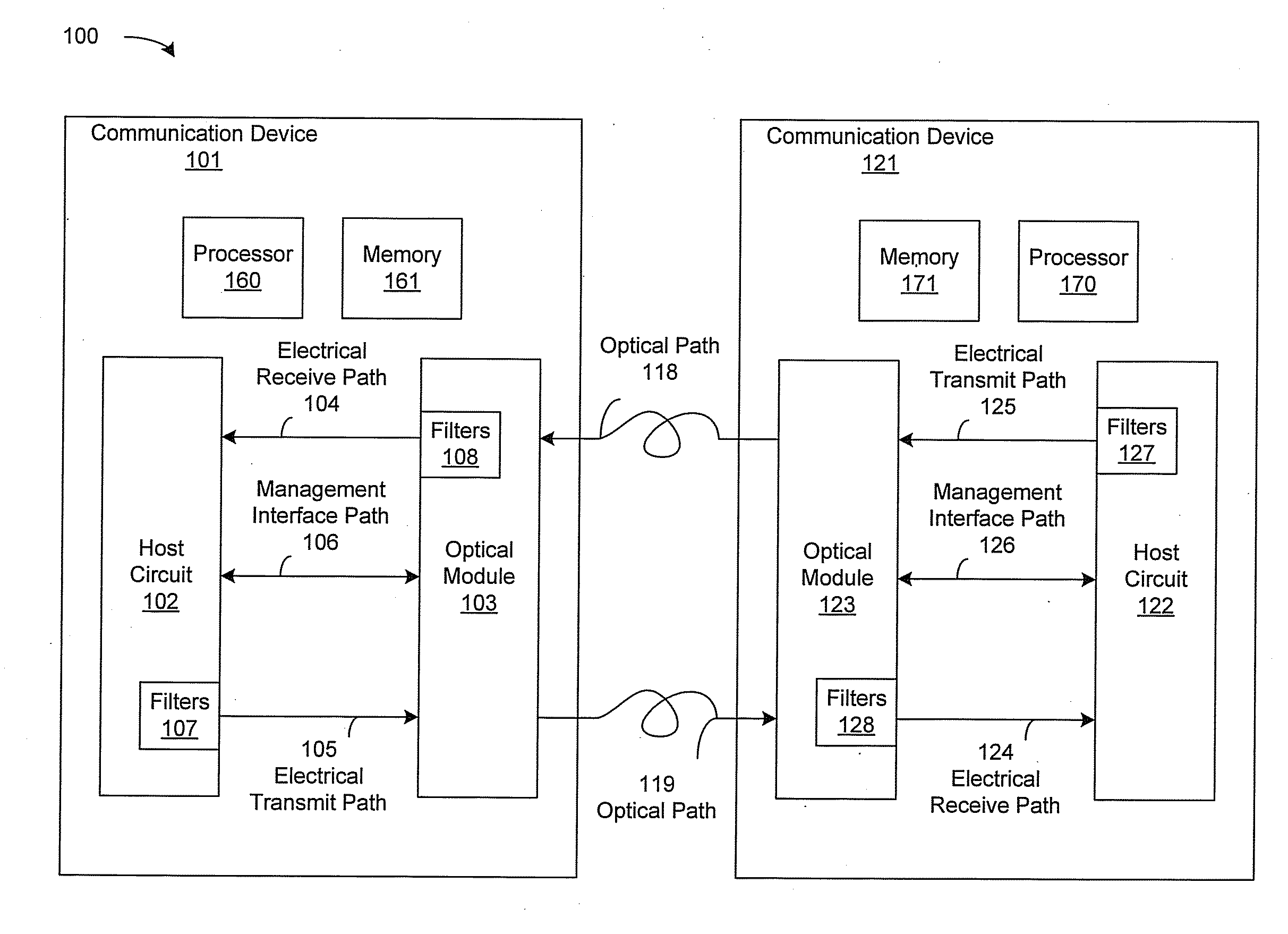 Method and System for Adaptively Setting a Transmitter Filter for a High Speed Serial Link Transmitter