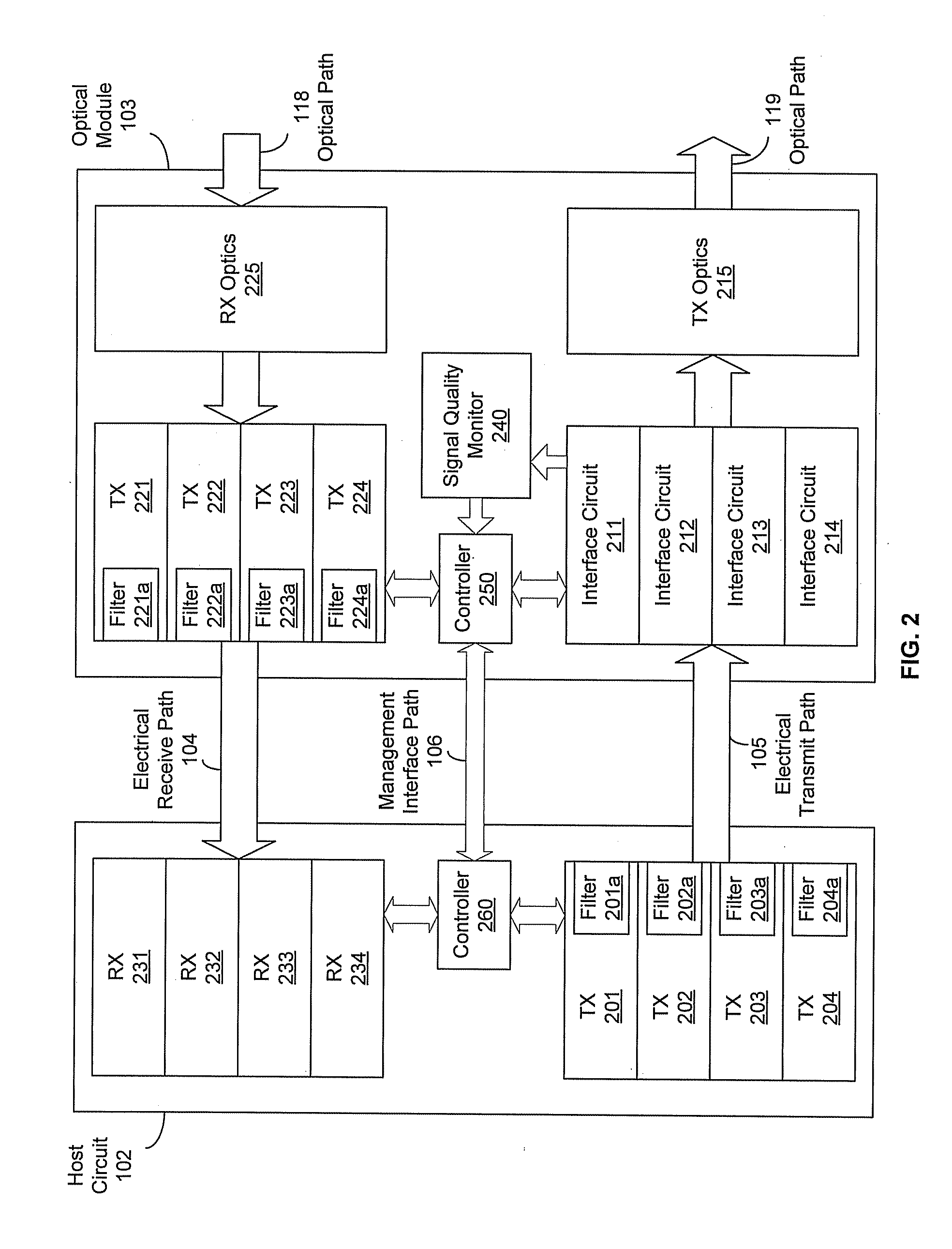 Method and System for Adaptively Setting a Transmitter Filter for a High Speed Serial Link Transmitter