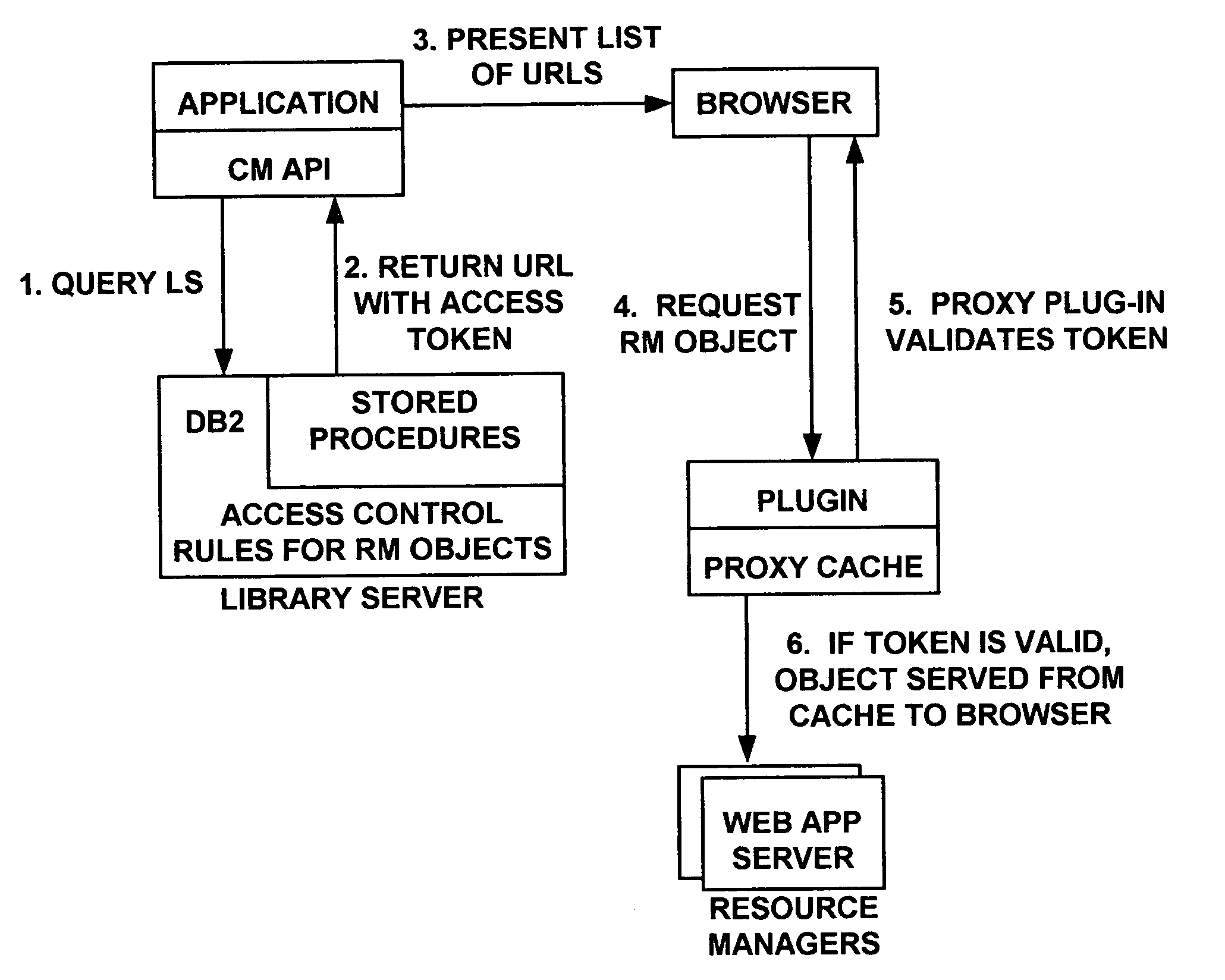 System and method for regulating access to objects in a content repository