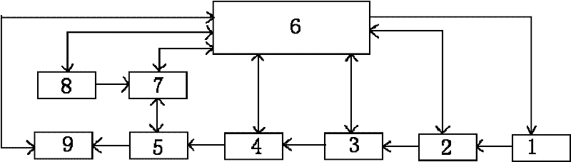 Large-torque actuator loading testboard