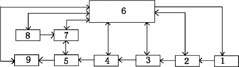 Large-torque actuator loading testboard