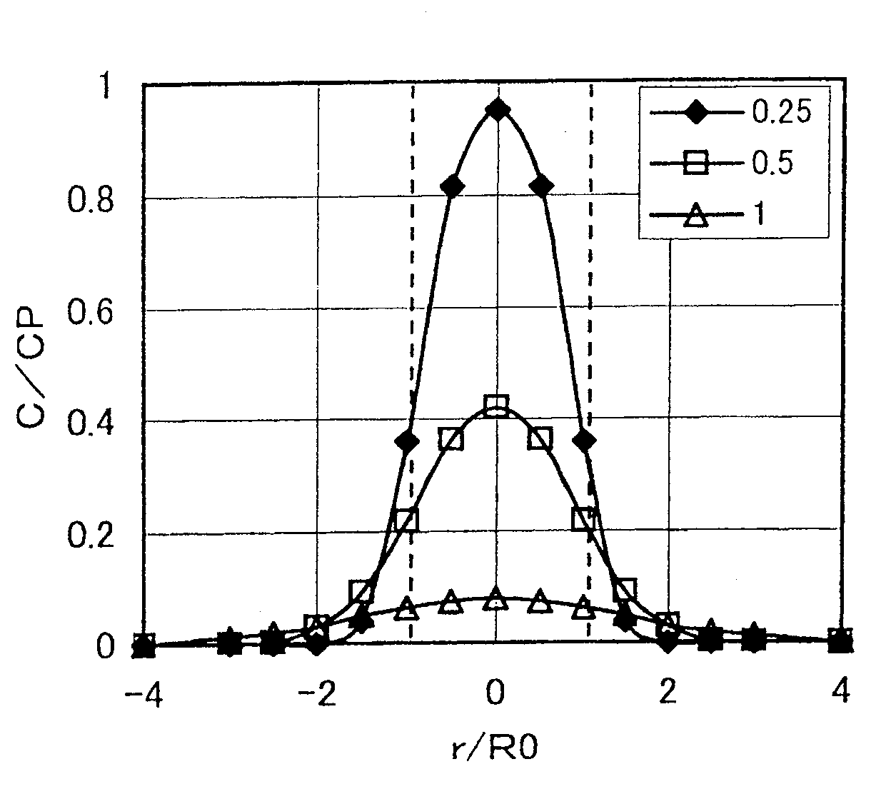 Rolling member and producing method thereof