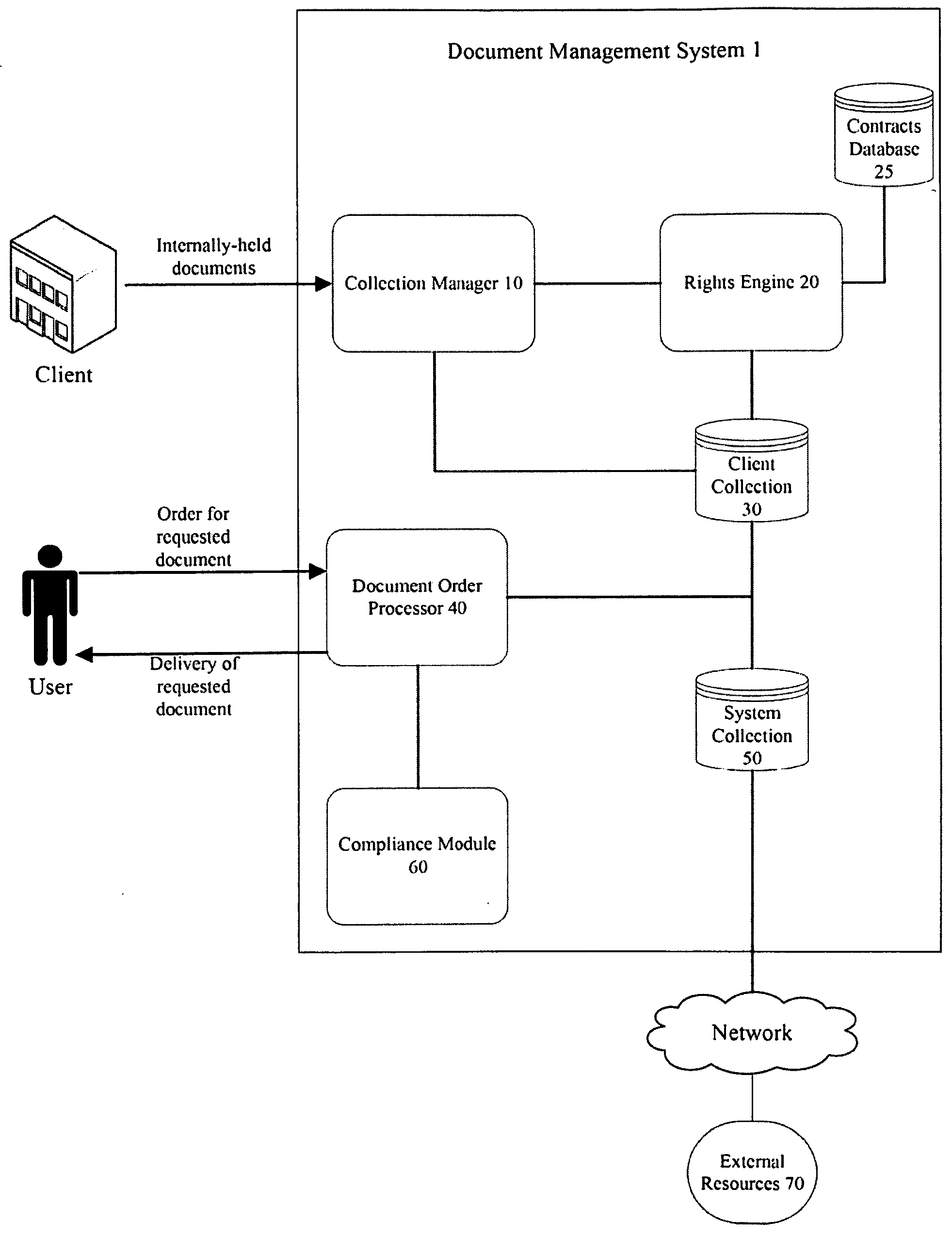 System and method for the centralized management of a document ordering and delivery program