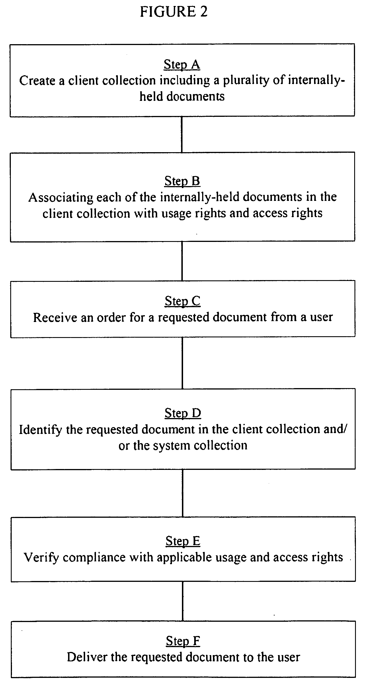 System and method for the centralized management of a document ordering and delivery program