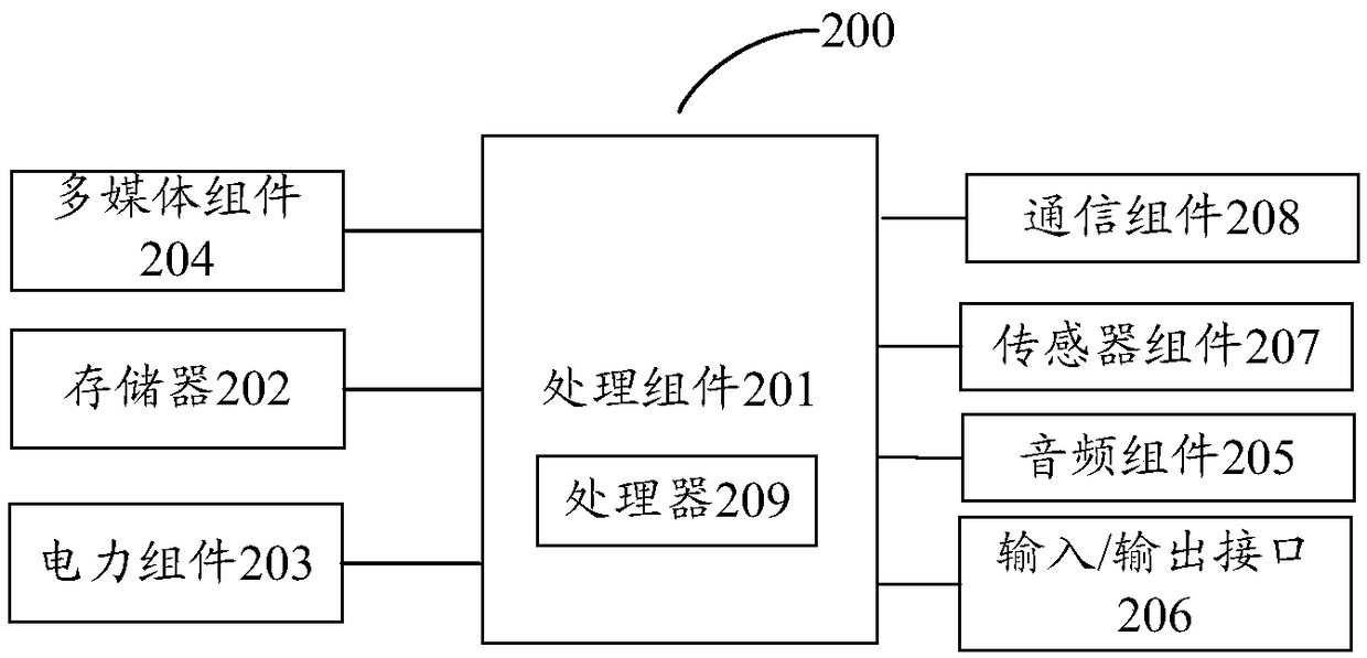 Control method of wearable device, wearable device and computer readable storage medium