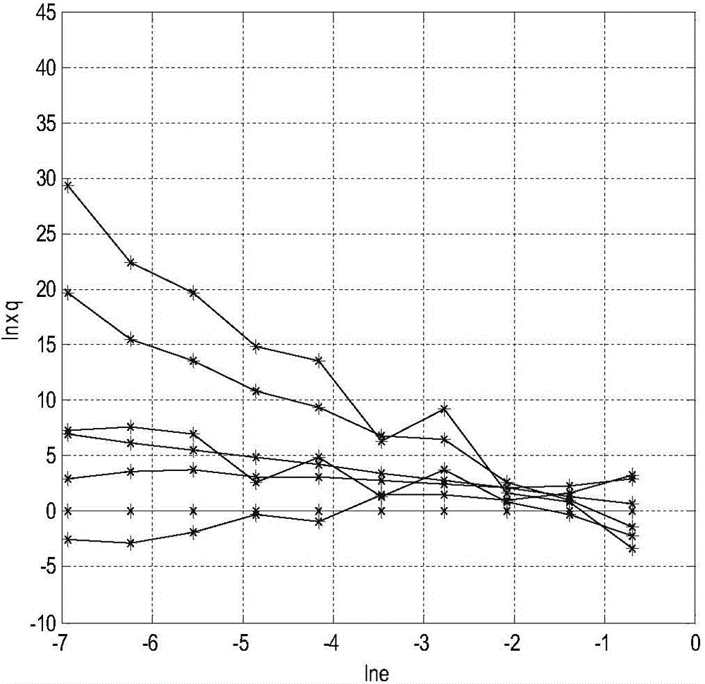 Modulating signal recognition method based on complexity feature under low signal to noise ratio