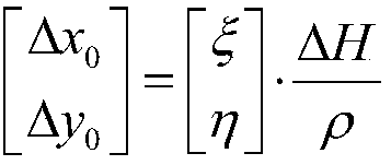 A laser point projection method and system considering vertical line deviation correction