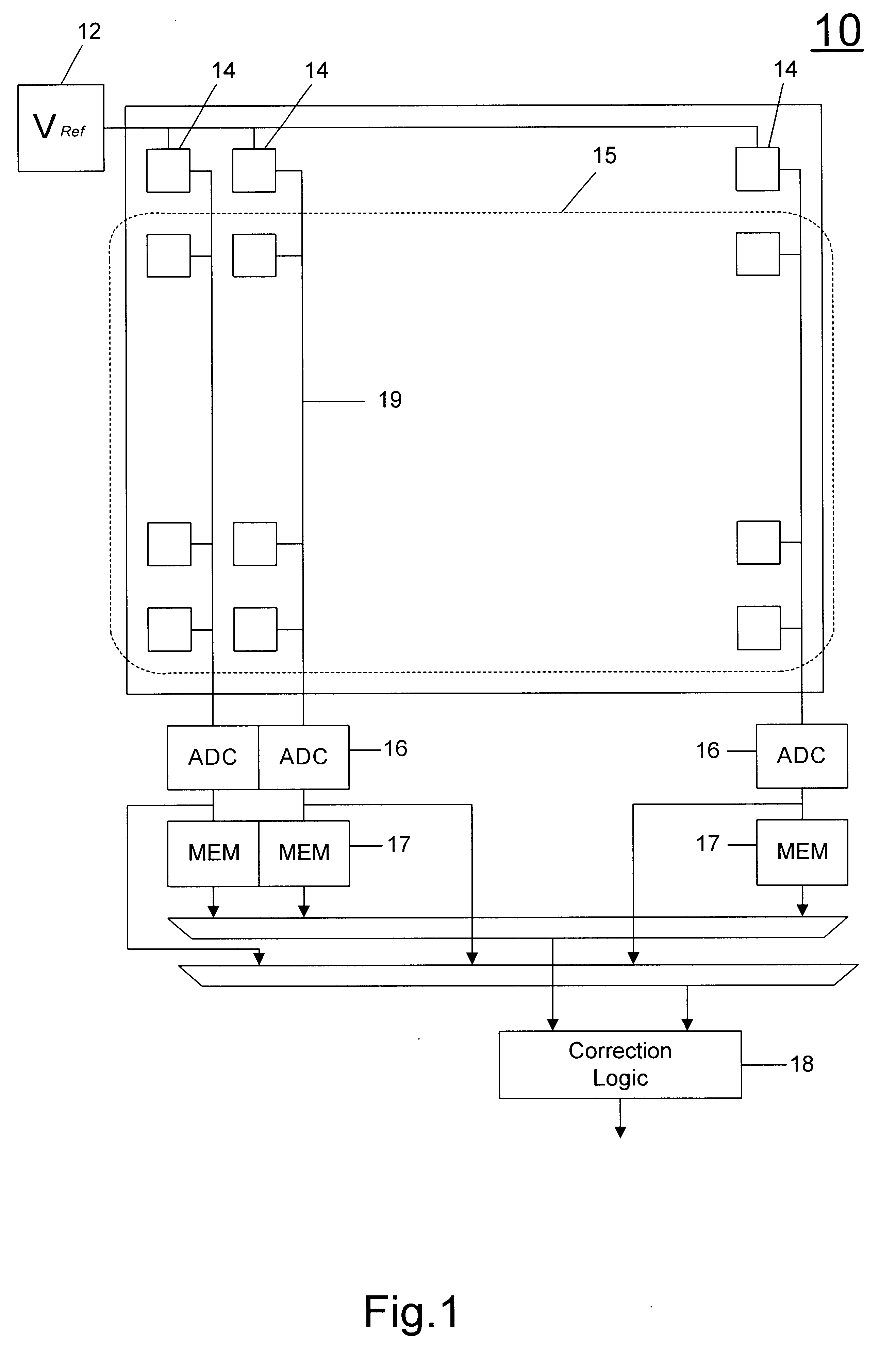 On-chip fixed-pattern noise calibration for CMOS image sensors