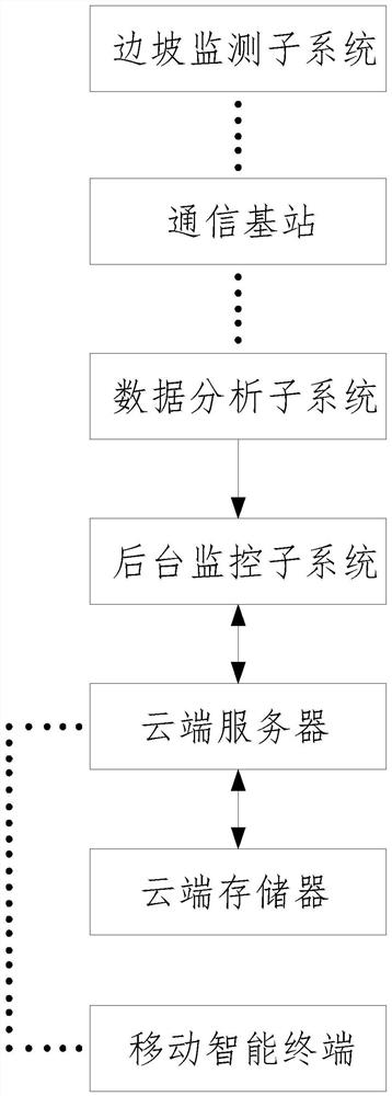 Side slope deformation monitoring system based on satellite positioning technology