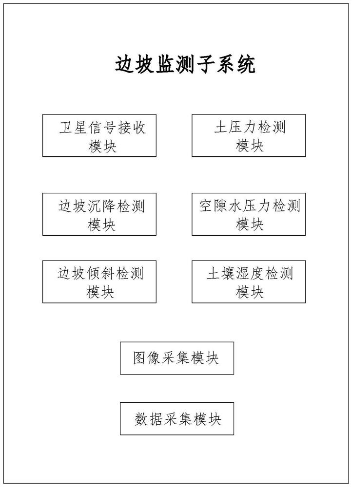 Side slope deformation monitoring system based on satellite positioning technology