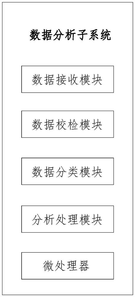 Side slope deformation monitoring system based on satellite positioning technology