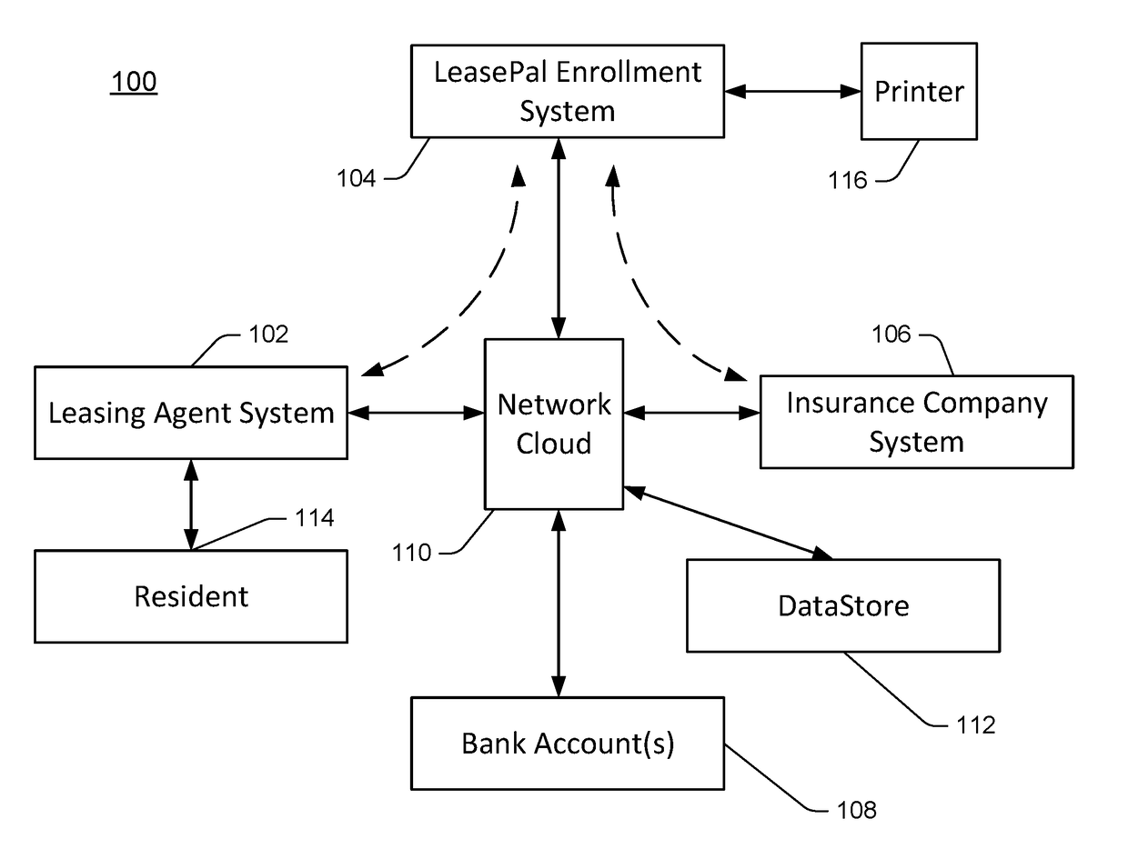 System and method for leasing dwellings