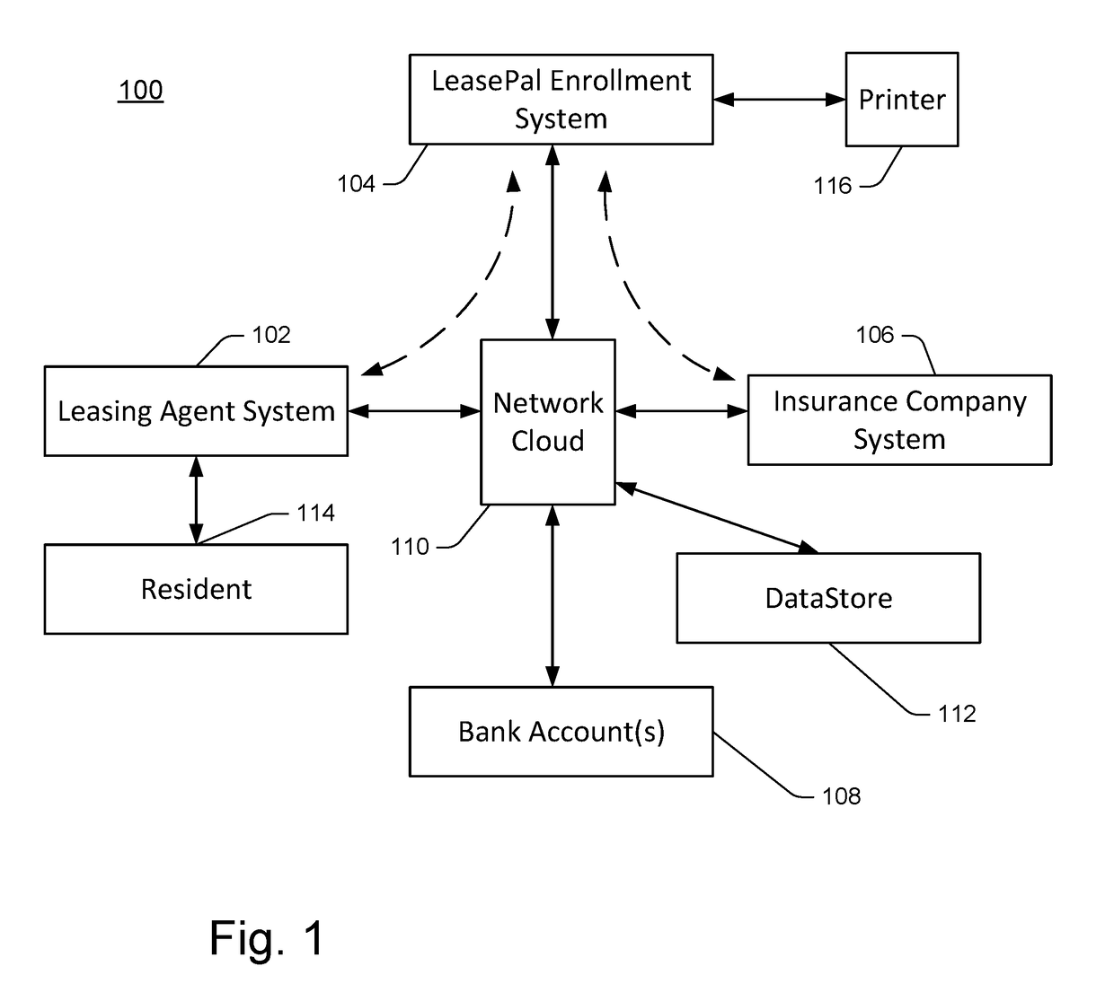 System and method for leasing dwellings