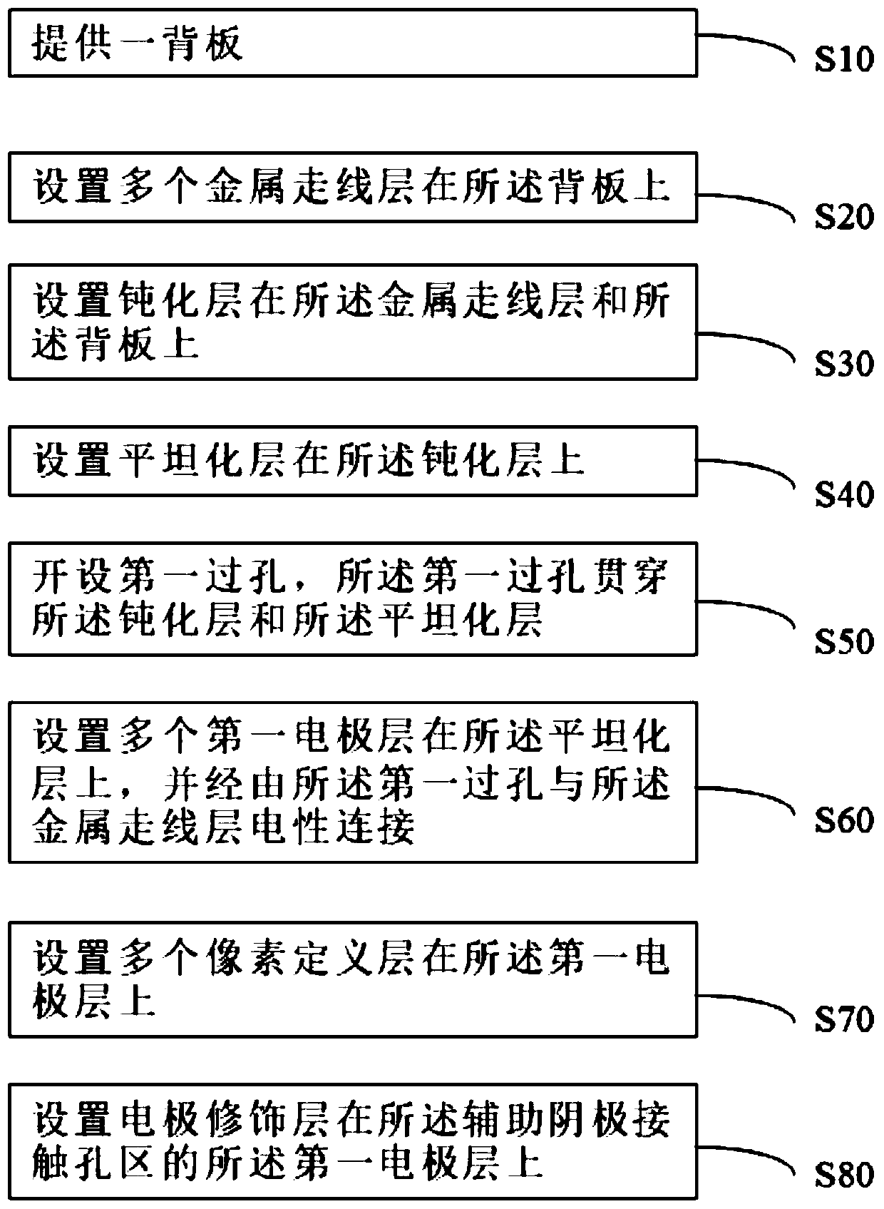 Organic light-emitting diode display panel and preparation method thereof