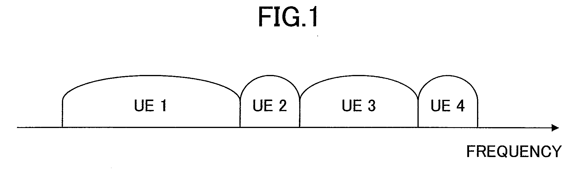 Mobile communication system