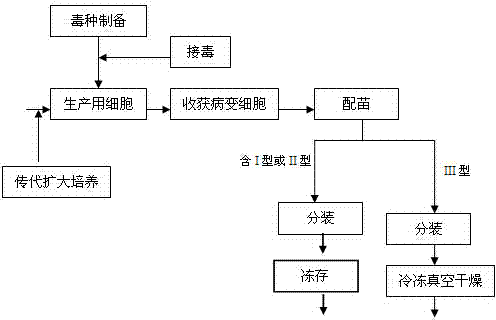 Method for producing marek disease live vaccine of chicken by using cell line