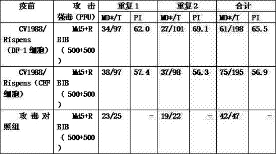 Method for producing marek disease live vaccine of chicken by using cell line