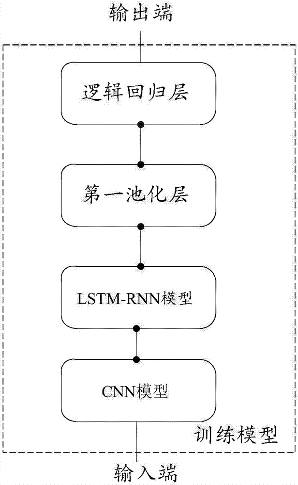 Face expression identification method and device