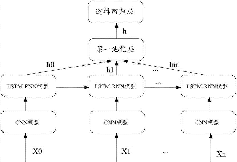 Face expression identification method and device