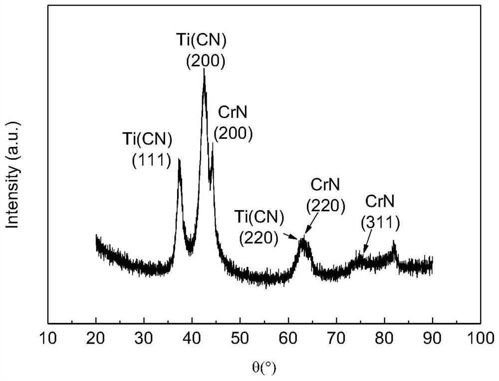 TiSi-based nano-composite multilayer water-erosion-resistant film of turbine blade and application of TiSi-based nano-composite multilayer water-erosion-resistant film