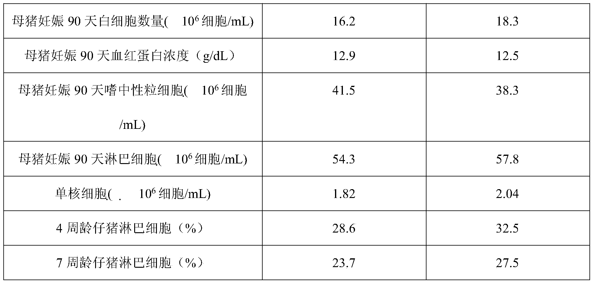 Fiber-derived compound additive for pigs and preparation method thereof