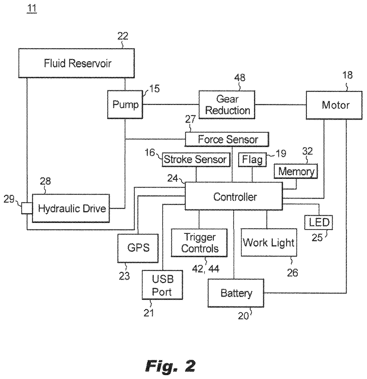 Power tool with crimp localization