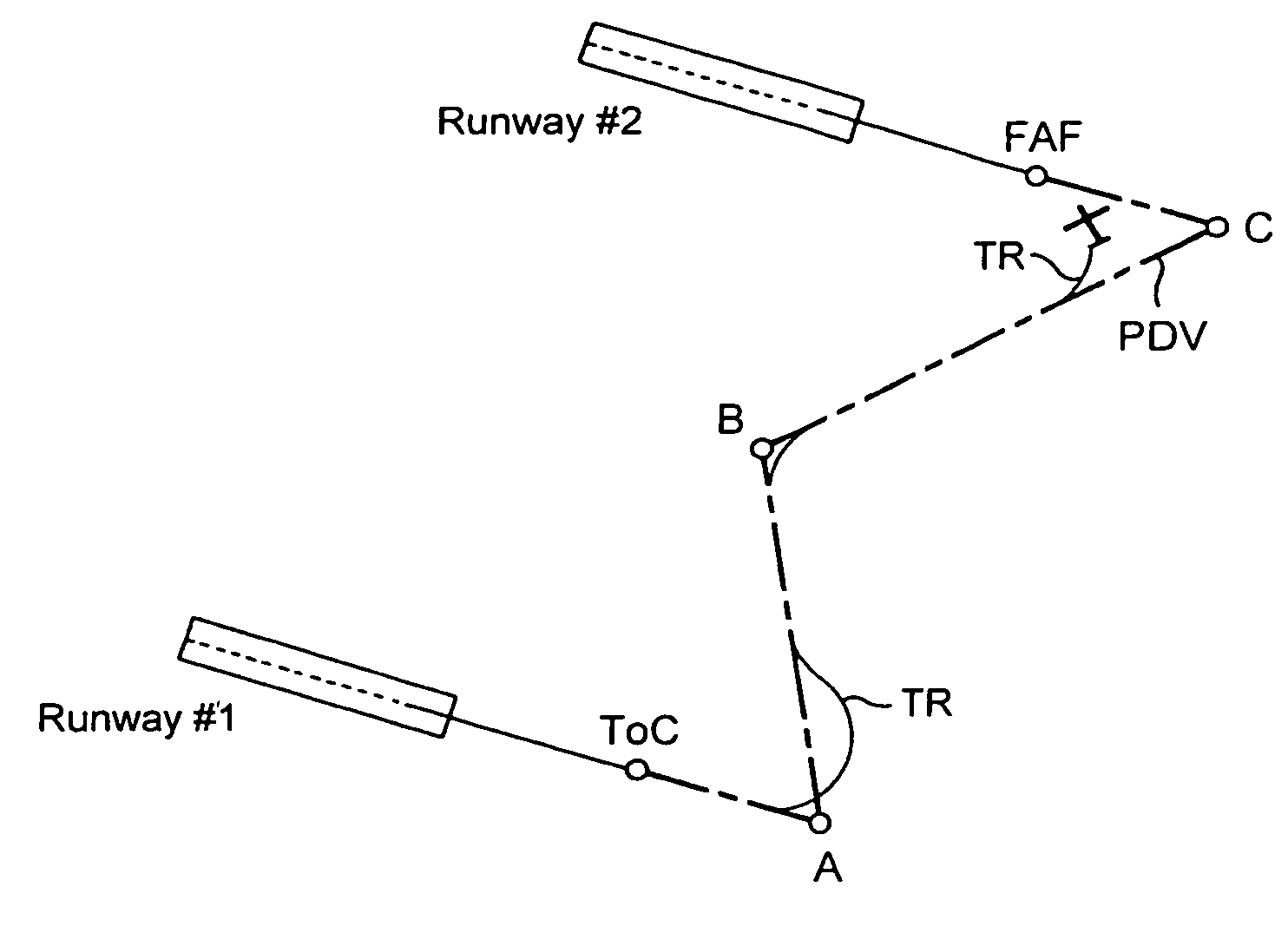 Secure interactive 3d navigation method and device