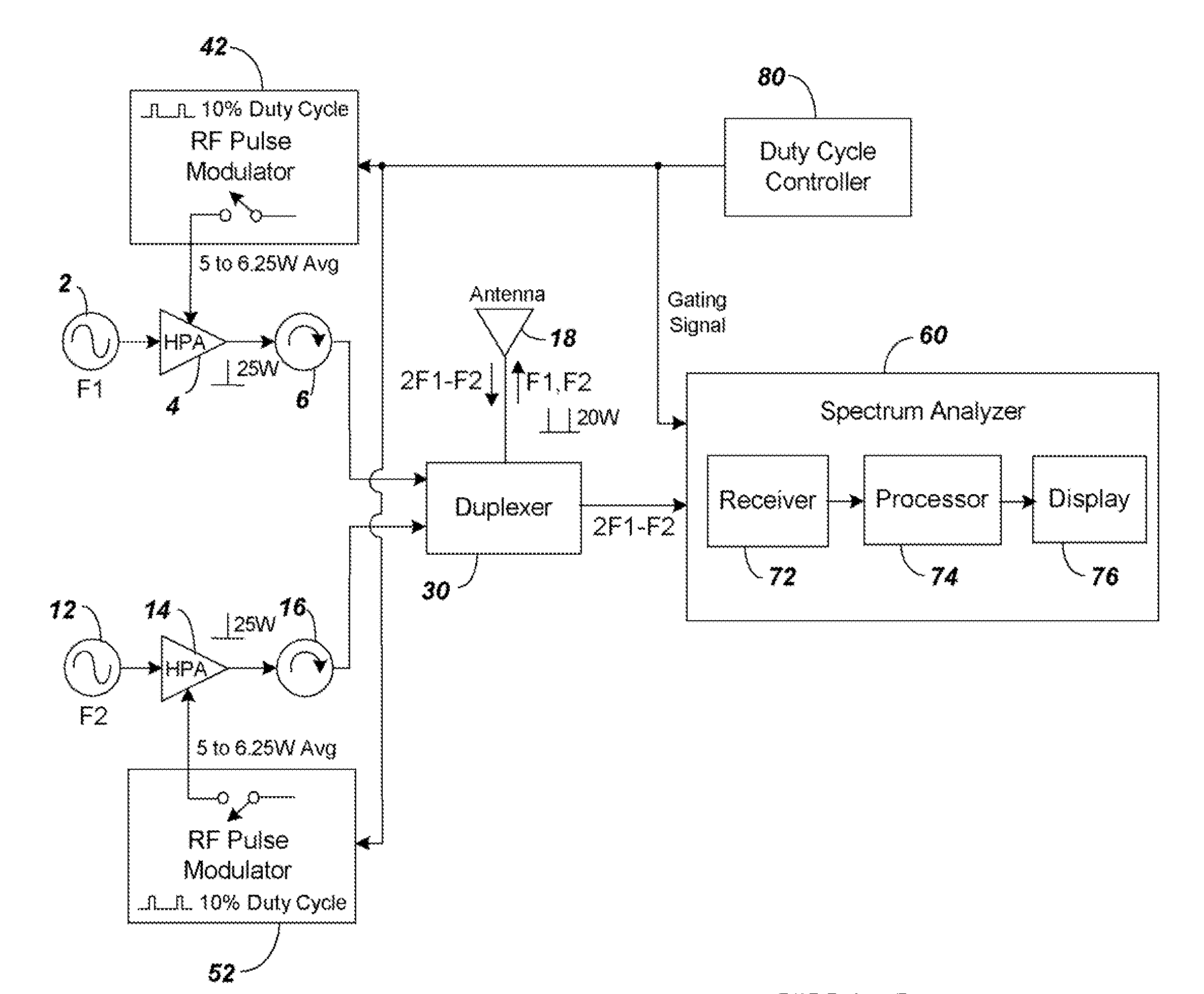 Pulse modulated PIM measurement instrument