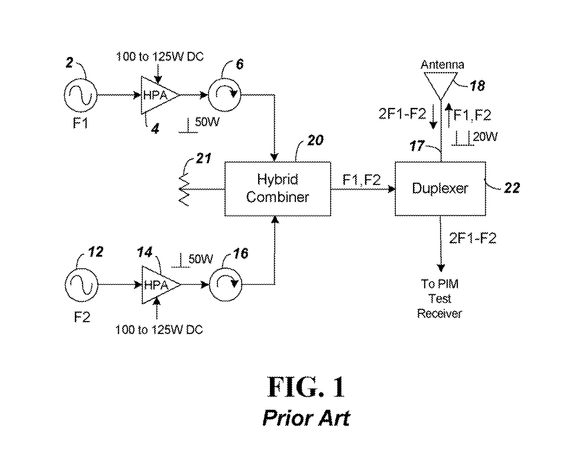 Pulse modulated PIM measurement instrument