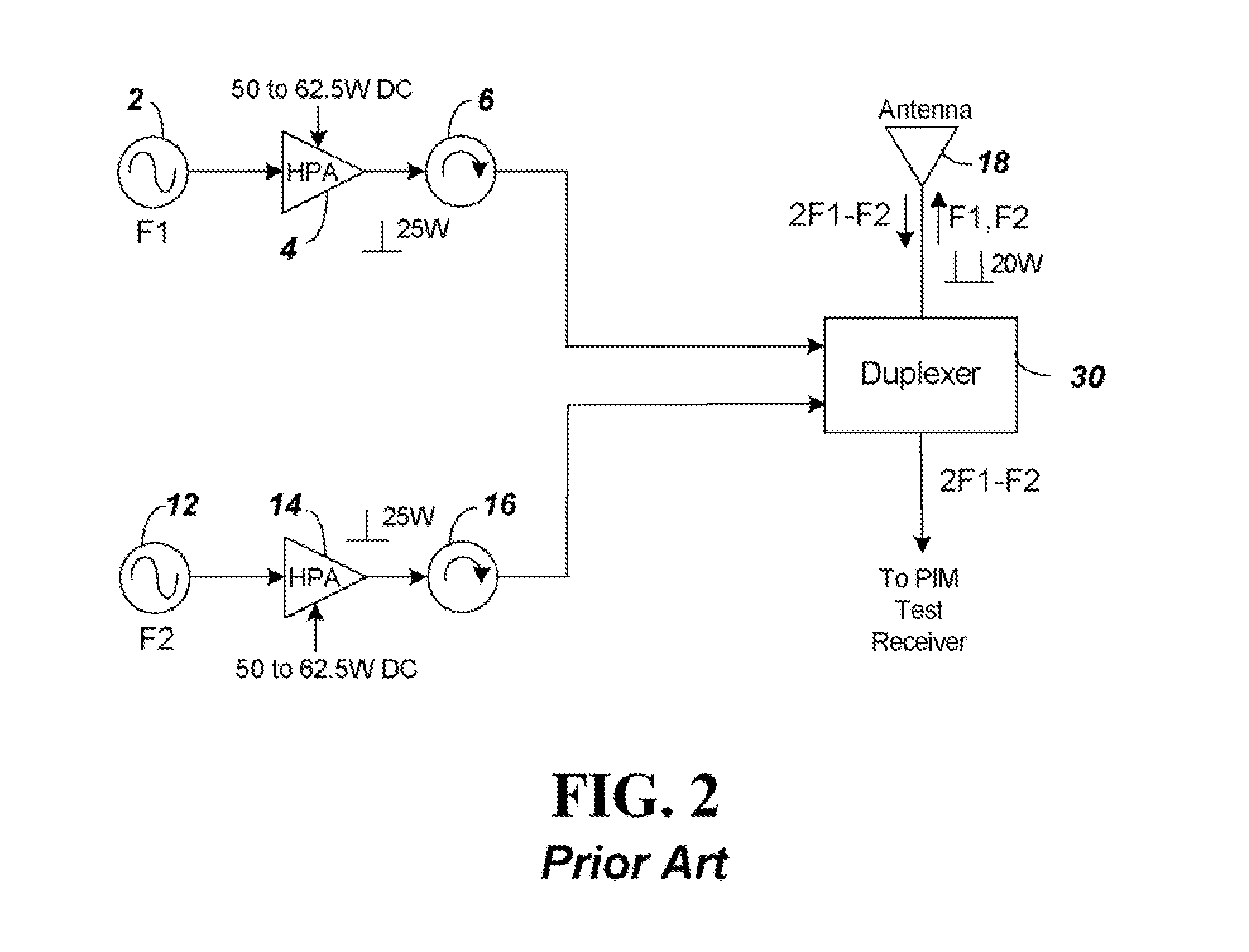 Pulse modulated PIM measurement instrument