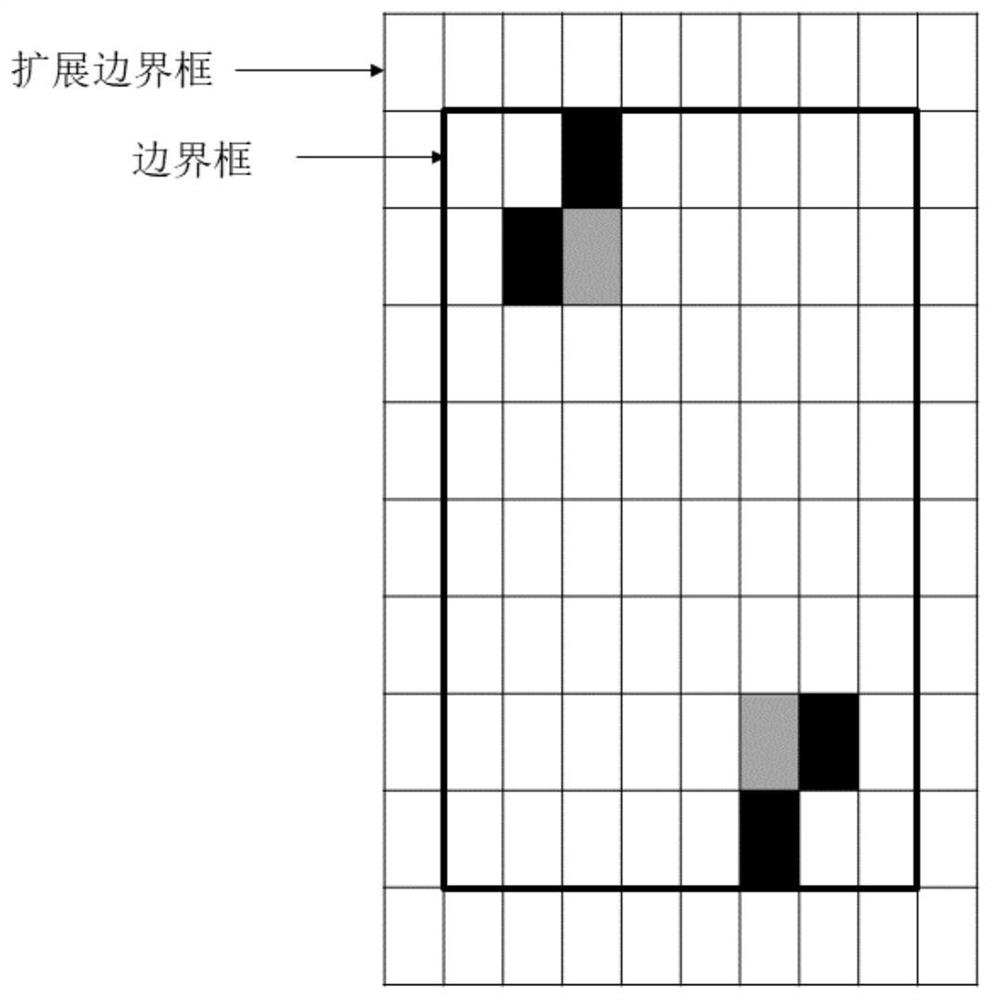 A Minimum Obstacle Distance Weighted Tracking Method