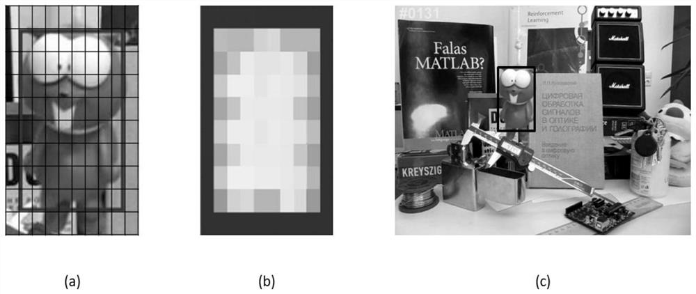 A Minimum Obstacle Distance Weighted Tracking Method