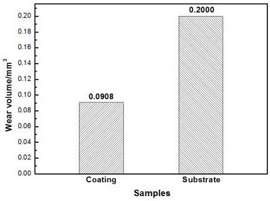 A kind of 6061 aluminum alloy surface treatment method