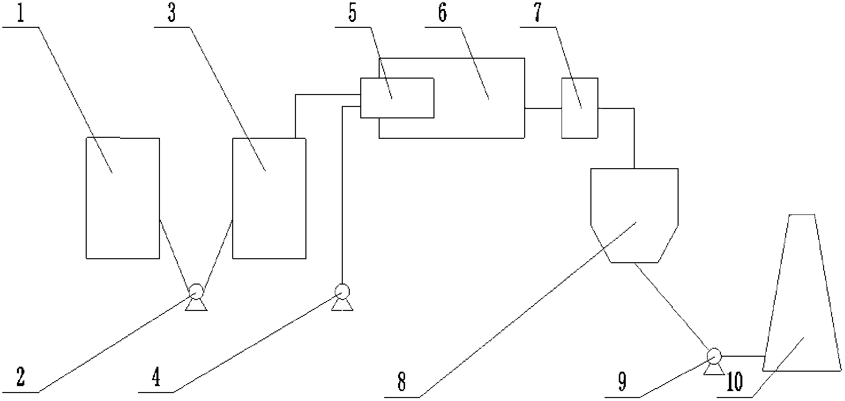 Method for preparing white carbon black by combusting tetramethylsilane and preparation device thereof