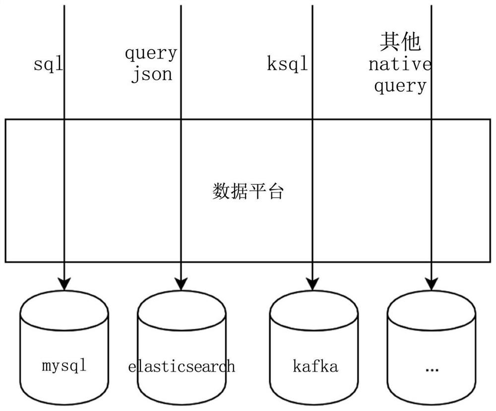 Data query method and device