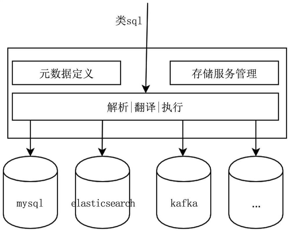 Data query method and device