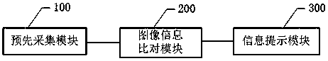 A mobile terminal-based intelligent security method and system