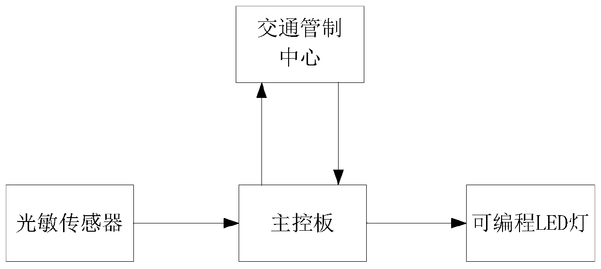 Vehicle-road cooperative programmable telescopic spike and warning method