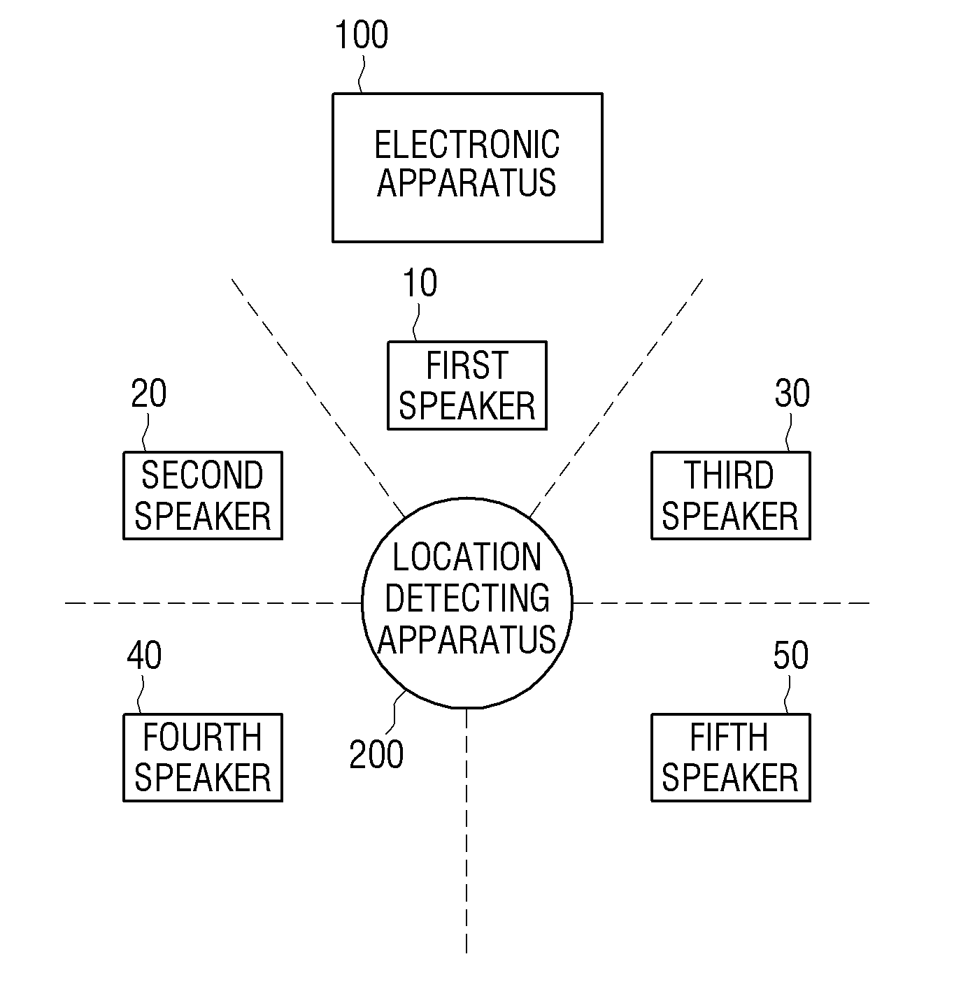System and method for setting audio output channels of speakers
